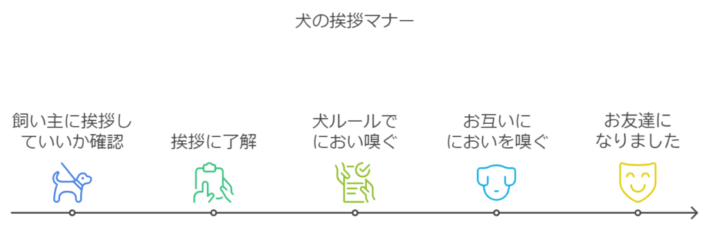 犬の挨拶マナー図解