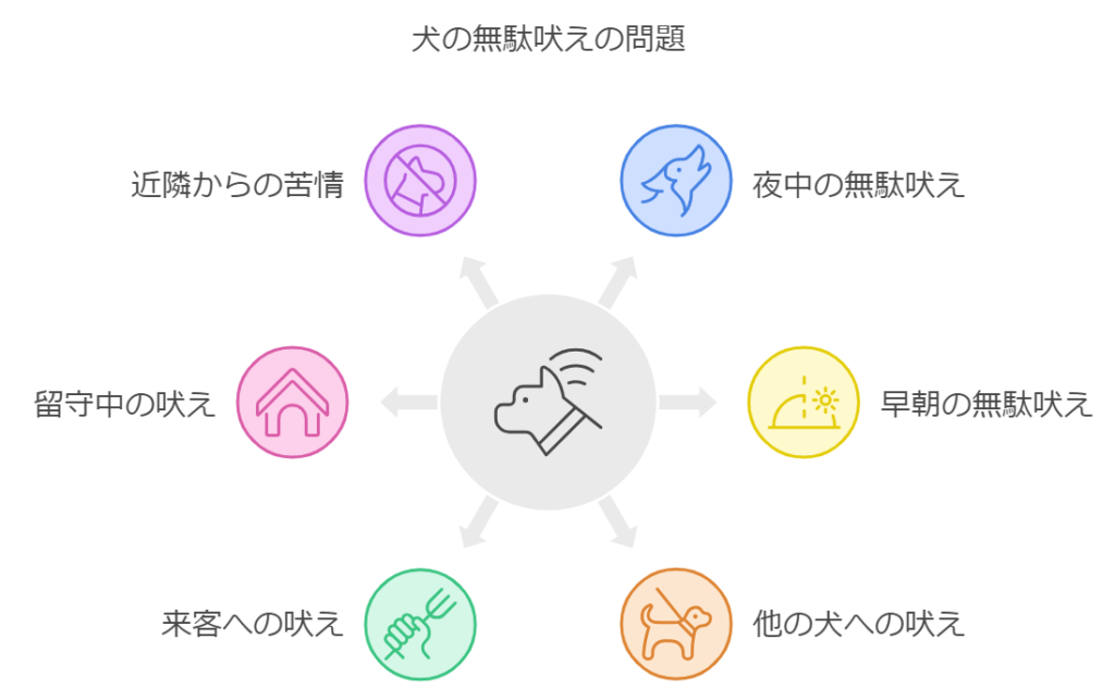 犬の無駄吠えの問題を図解