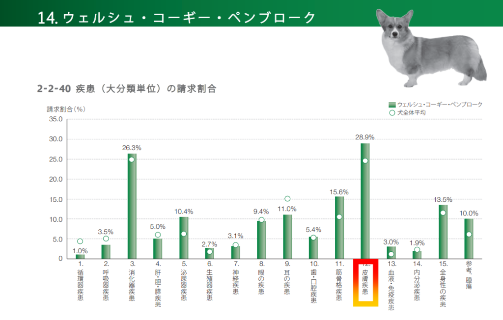 アニコム家庭どうぶつ白書2023データ