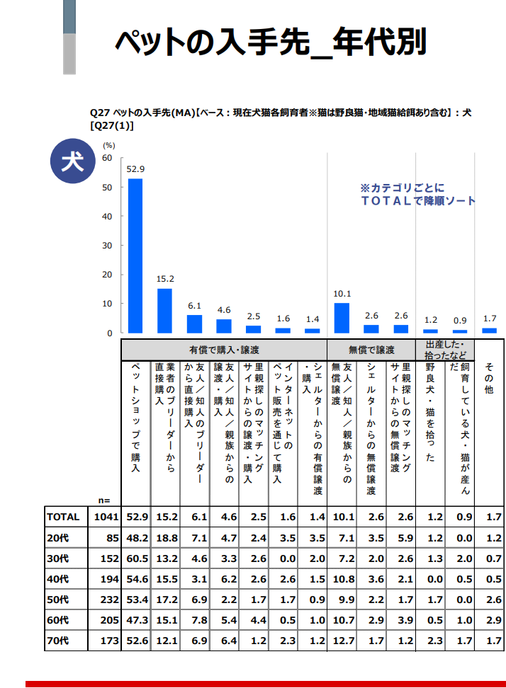 犬の購入先一覧表